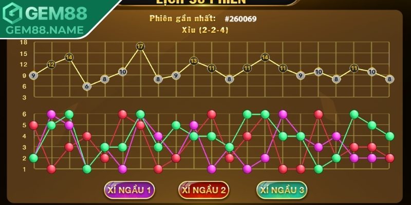Phần trăm dự đoán kết quả game xúc xắc online Gem88