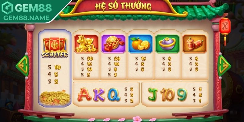 Hé lộ cẩm nang săn tiền thưởng khổng lồ mỗi ngày